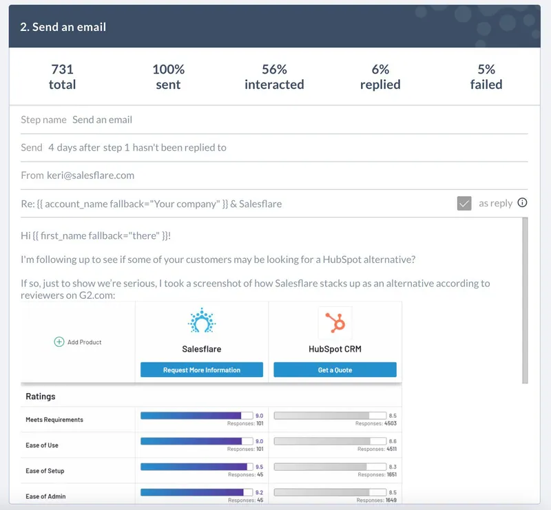 Step 2 of the HubSpot partner sequence, 6% replied, with an embedded G2 comparison rating Salesflare 9.0 vs HubSpot 8.5