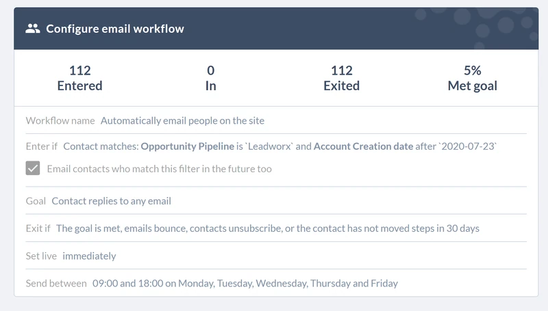 Workflow “Automatically email people on the site”: 112 entered, 5% met goal, triggered by the Leadworx pipeline