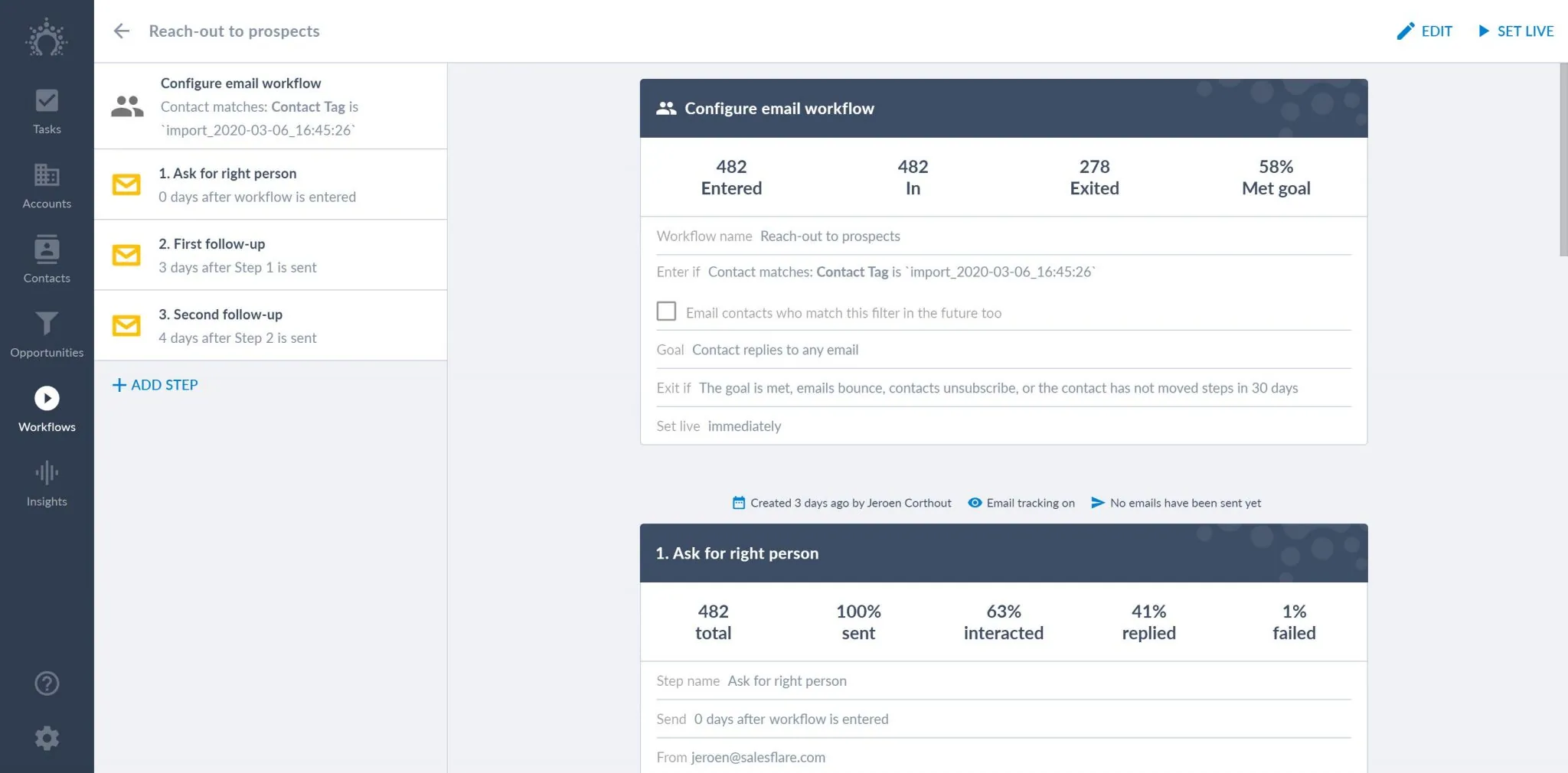 سير العمل في Salesflare بعنوان «التواصل مع العملاء المحتملين»: ثلاث رسائل بريد إلكتروني مجدولة، و482 جهة اتصال أُدخلت، و58% حققت هدف الرد