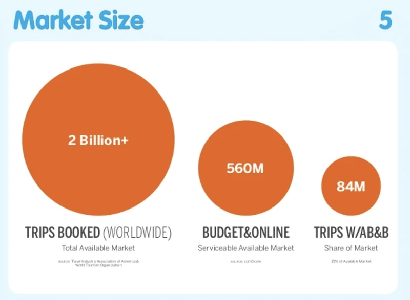 airbnb pitch deck