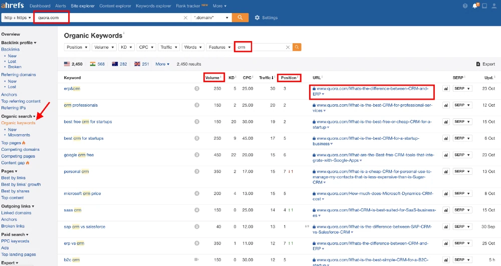 ahrefs — этап Поиска
