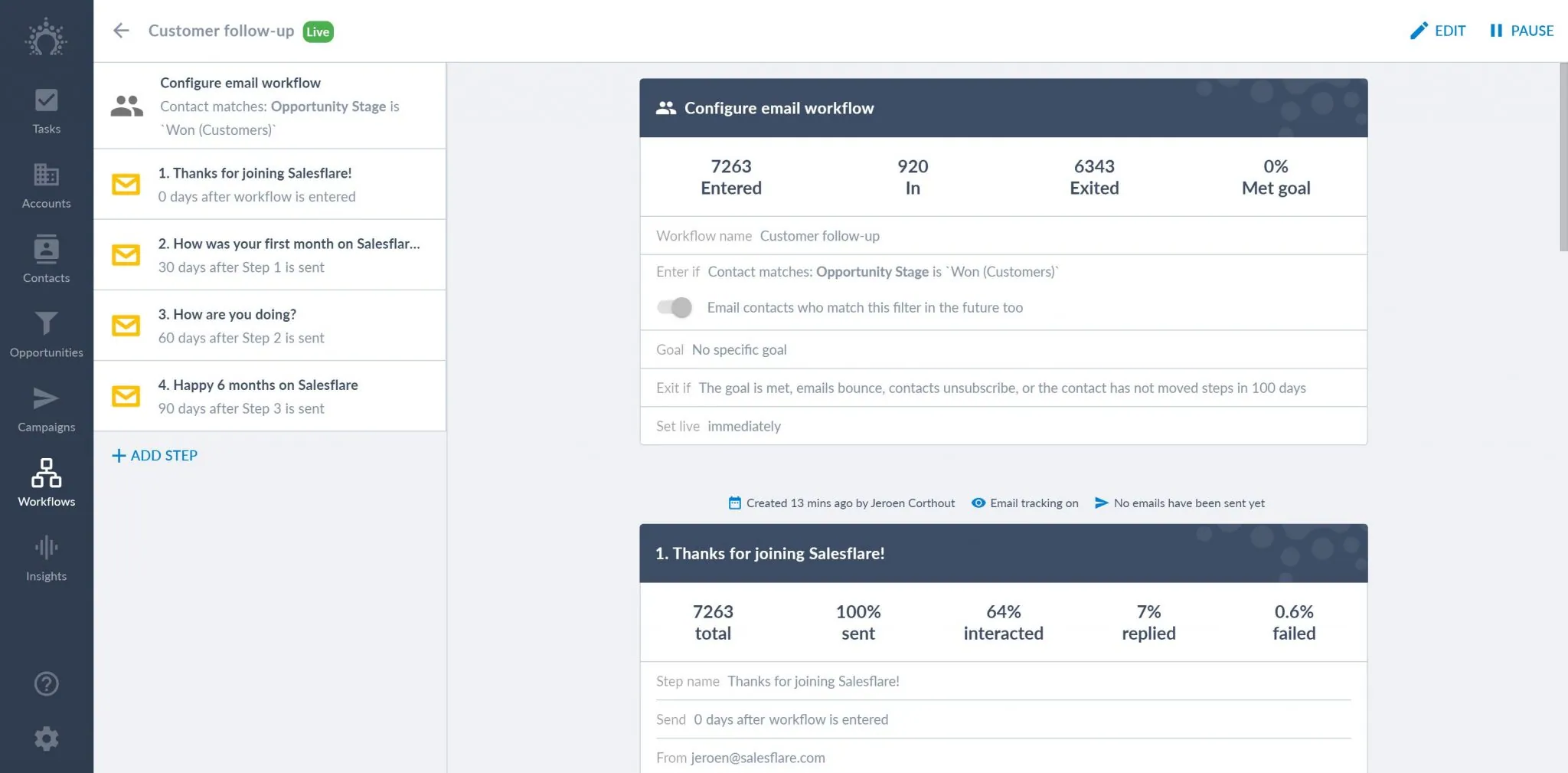 E-Mail-Workflow „Customer follow-up“ in Salesflare mit vier zeitgesteuerten Schritten und 7.263 Kontakten