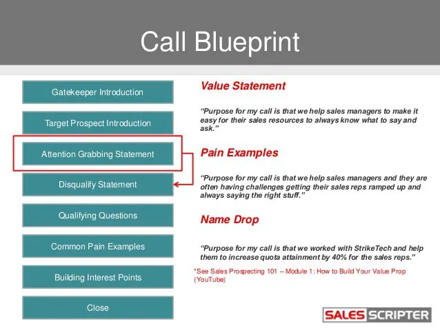 Blueprint with a script for the sales approach of using cold calls