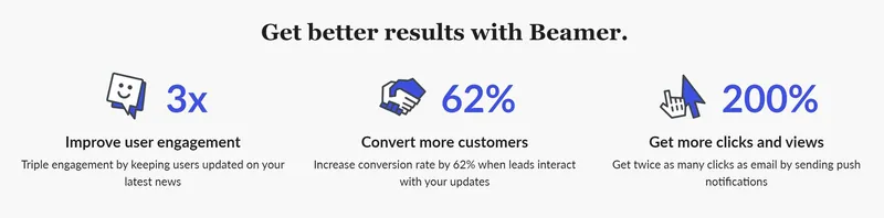 ما تقوله Beamer: تفاعل أكبر مع المستخدمين بثلاثة أضعاف، وتحويل أفضل بنسبة 62%، ونقرات ومشاهدات أكثر بنسبة 200%