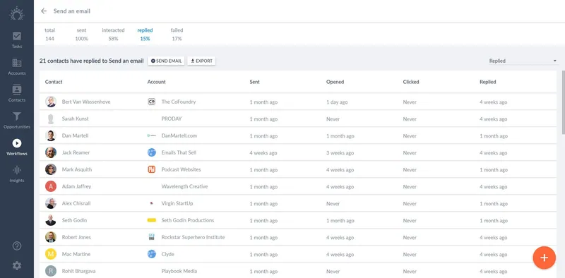 contacts who replied to an email workflow in salesflare