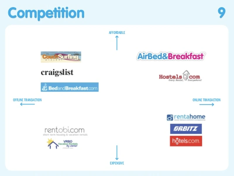 airbnb pitch deck