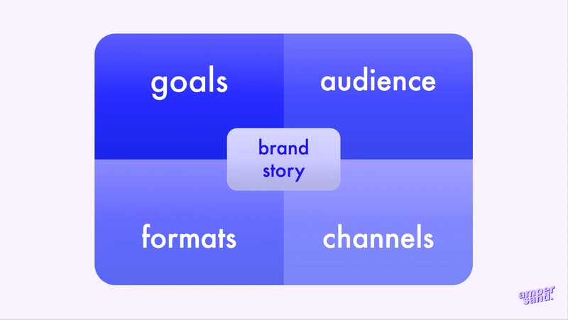 estrategia de contenidos: 5 pasos clave