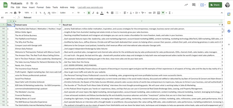 جدول Google Sheet يضم بودكاست مستخرجة، مع وضع علامة اختيار في عمود «ذات صلة» بجانب اسم كل بودكاست ووصفها