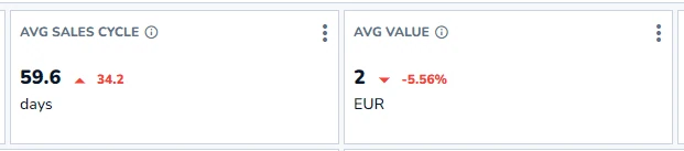 rapport om försäljningscykeln