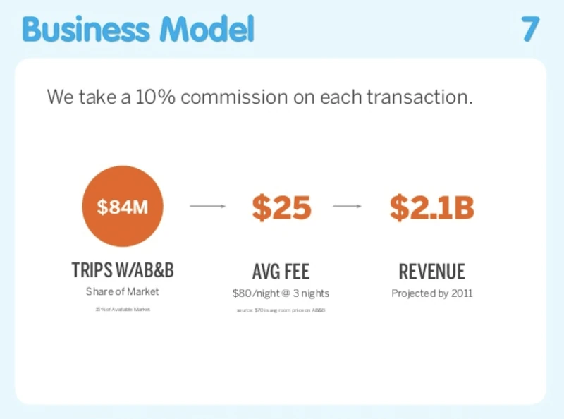 airbnb pitch deck
