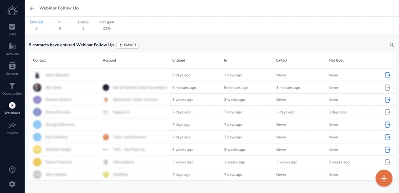 Аналитика рабочего процесса Salesflare для «Webinar Follow Up»: 9 вошли, 6 участвуют, 3 вышли, 22% достигли цели, а также кнопки выхода для каждого контакта