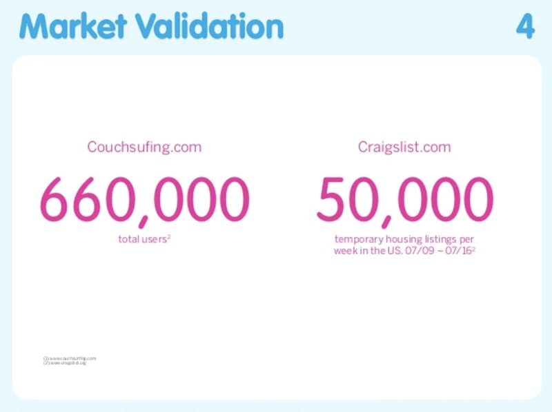 airbnb pitch deck