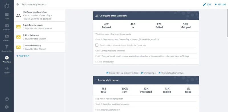 Salesflare email workflow Reach-out to prospects: 482 entered, 278 exited, 58% met goal, three follow-up steps