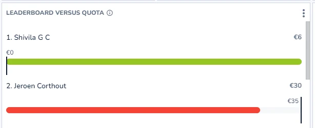 topplista
