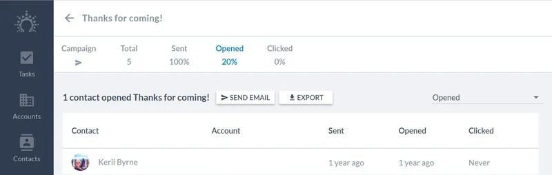 20%의 오픈한 사람으로 필터링된 Salesflare 캠페인 보고서 “와주셔서 감사해요!”와 이메일 보내기 및 내보내기 버튼