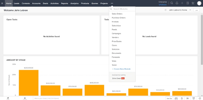 Zoho CRM dashboard