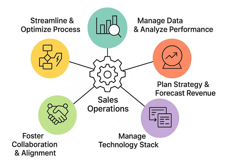 sales operations: key reponsibilities