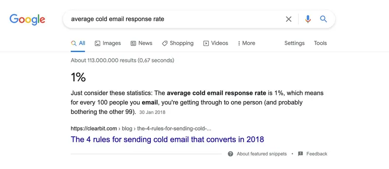 Google featured snippet answering “average cold email response rate” with 1%, sourced from Clearbit