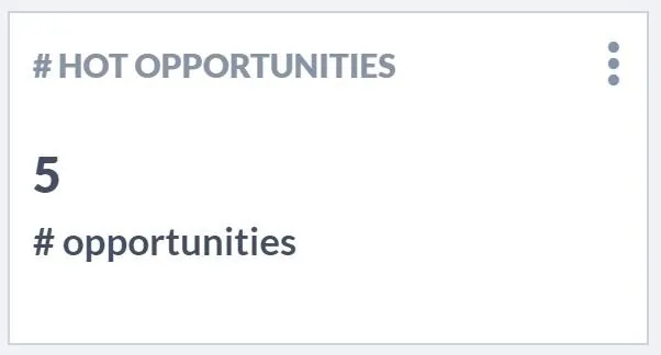 Salesflare “# HOT OPPORTUNITIES” 스코어카드에 5개의 영업 기회가 표시된 모습