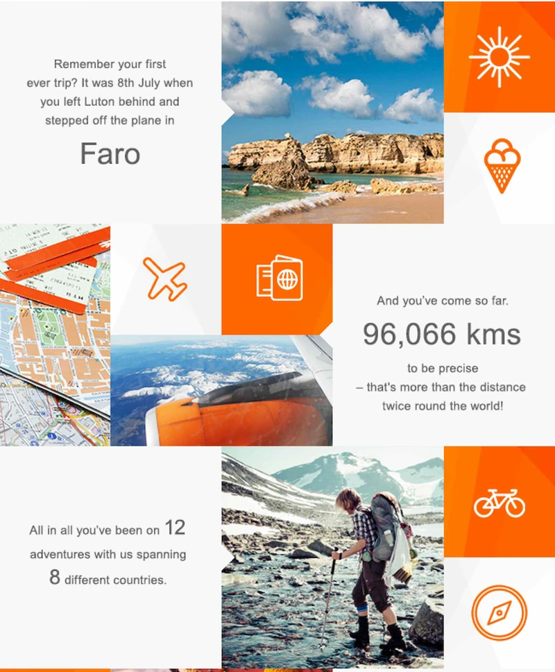 승객별로 개인화된 easyJet 기념일 이메일: 파로행 첫 비행, 96,066km 비행, 8개국 12회 여행