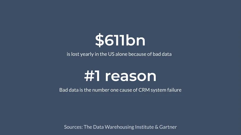 Diapo chiffrée : 611 Md$ perdus chaque année aux États-Unis à cause de mauvaises données, première cause d'échec des CRM, selon The Data Warehousing Institute et Gartner
