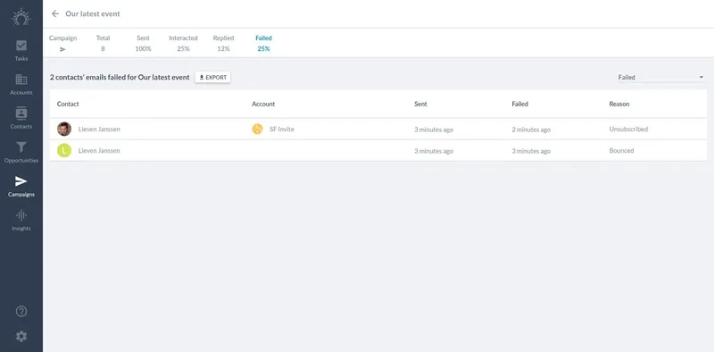 علامة التبويب «فشل» في حملة على Salesflare، وتعرض جهتي اتصال مع سببي إلغاء الاشتراك والارتداد