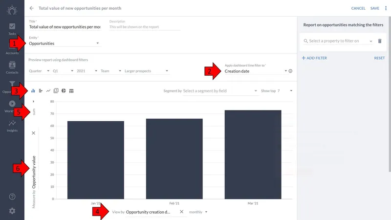 엔터티 Opportunities, Creation date, 열 차트, x축 및 거래 값의 합계에 1~6번 화살표가 표시된 Salesflare 보고서 빌더
