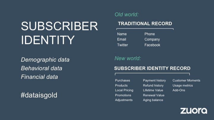 Subscriber identity - Zuora sales deck