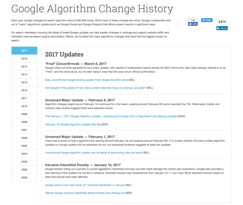 Google Algorithm change history